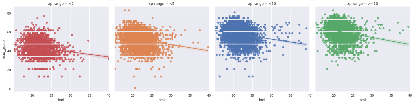 grade-bmi